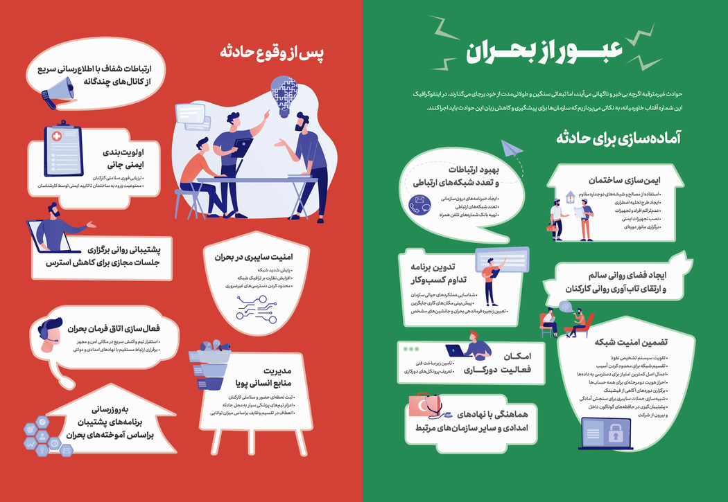  عبور از بحران