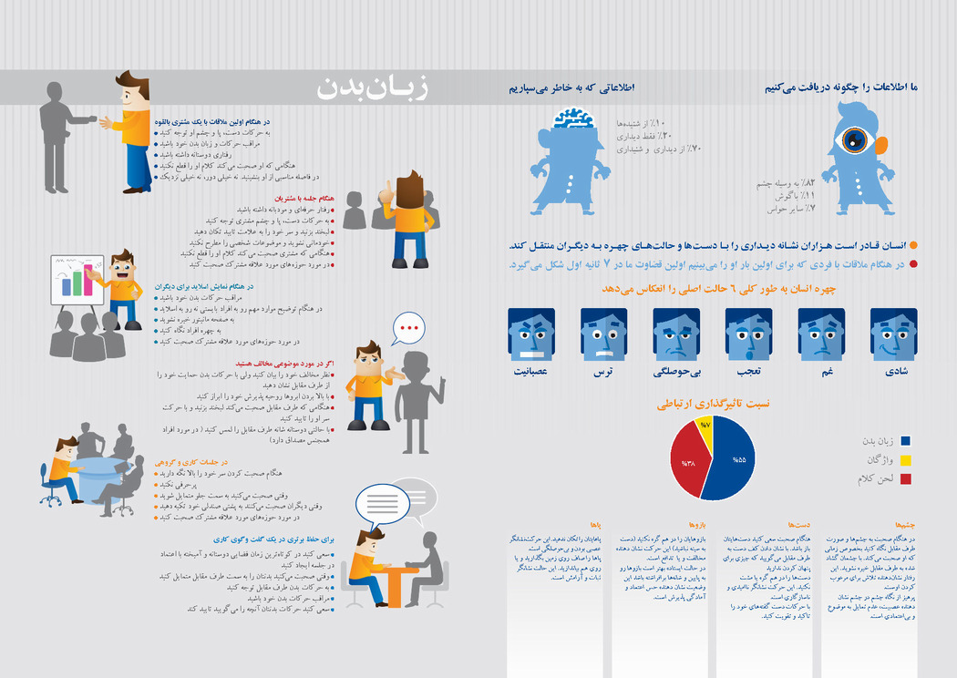 زبان بدن