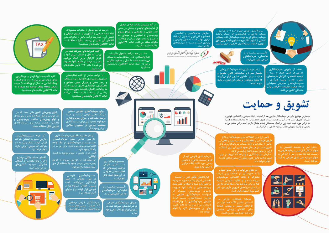 تشویق و حمایت