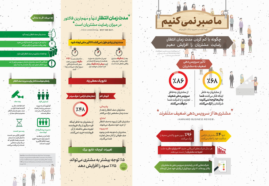 مدت زمان انتظار 
