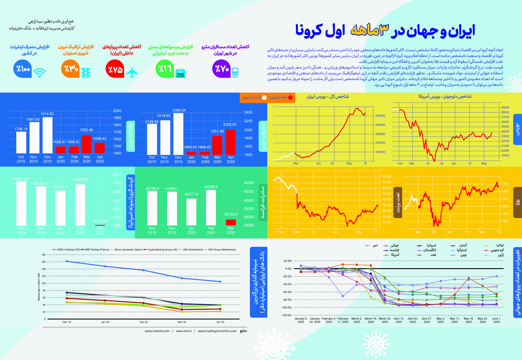 ایران و جهان در ۳ ماهه اول کوید-۱۹