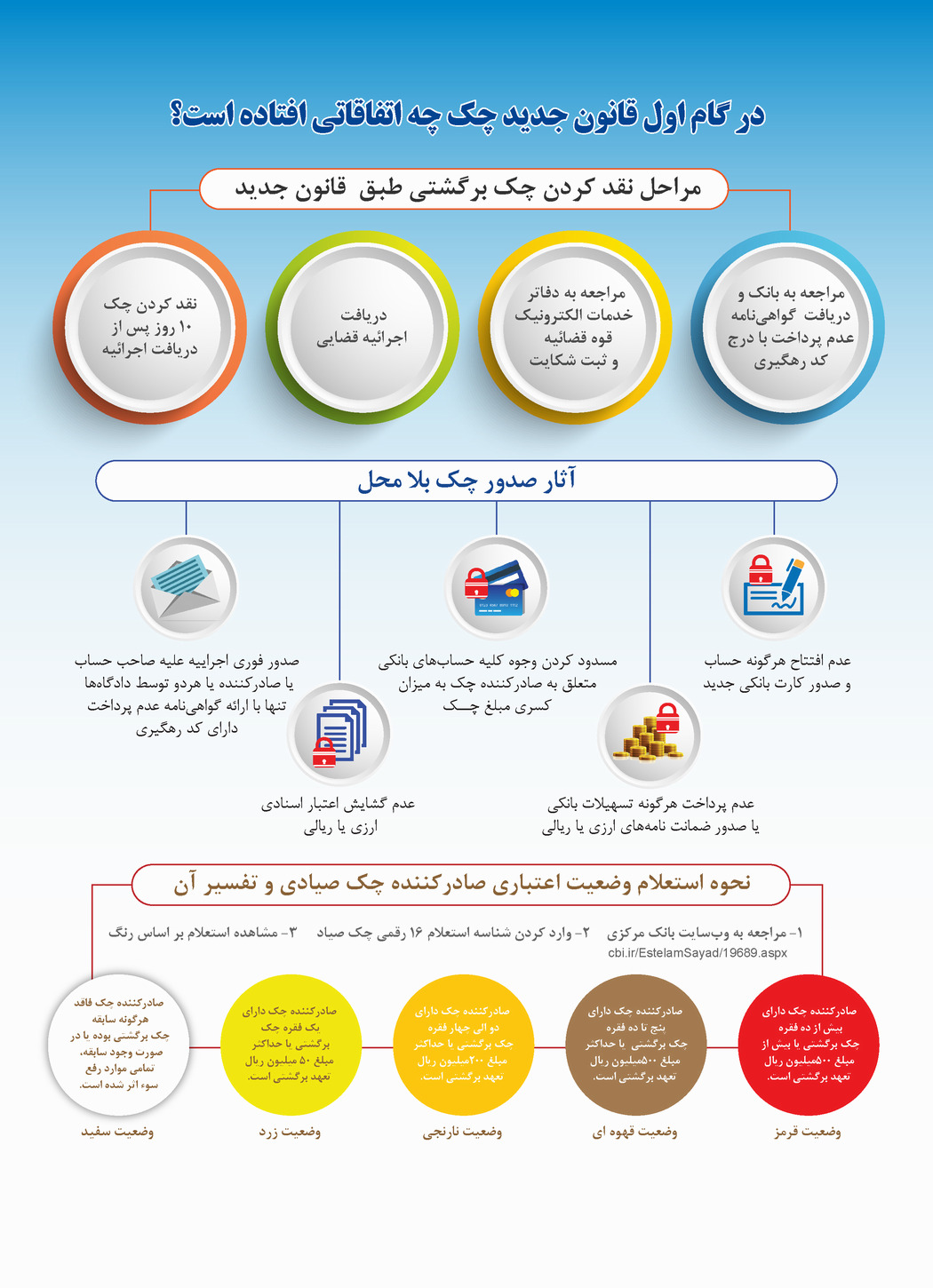 گام اول قانون جدید چک