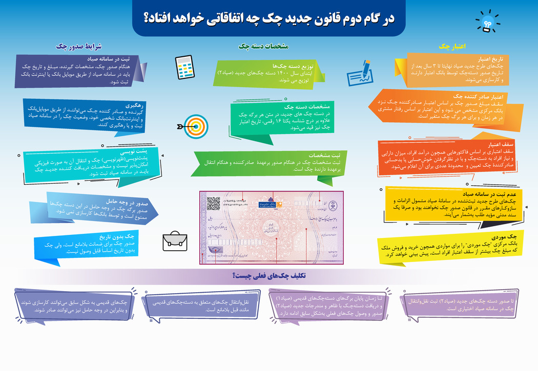 گام دوم قانون جدید چک